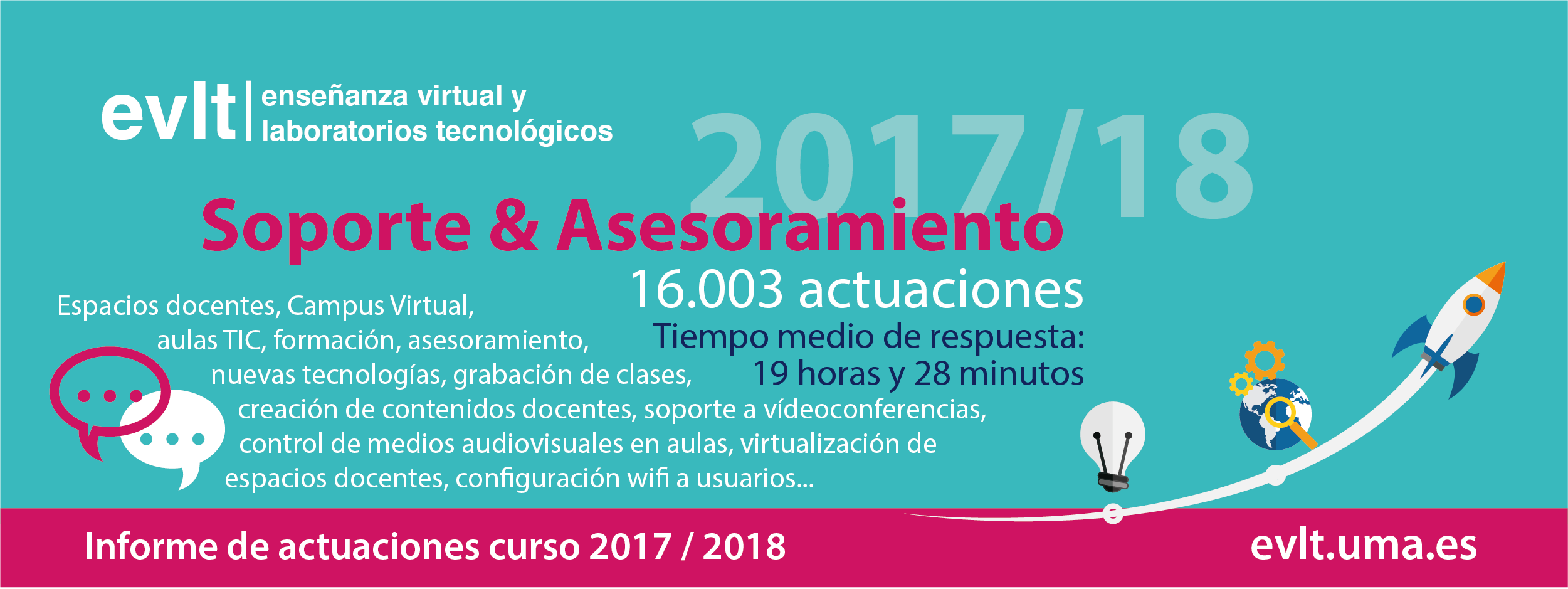 Actuaciones curso 2017 / 2018