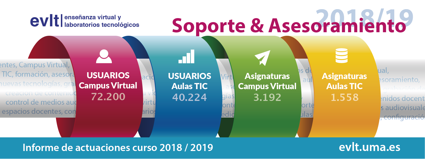 Actuaciones curso 2018 / 2019