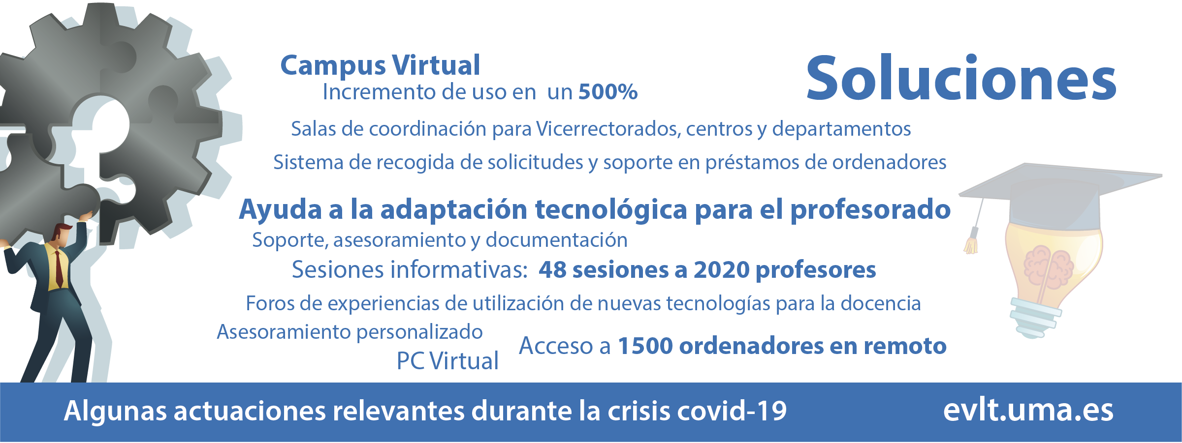 Algunas actuaciones evlt frente al Covid-19